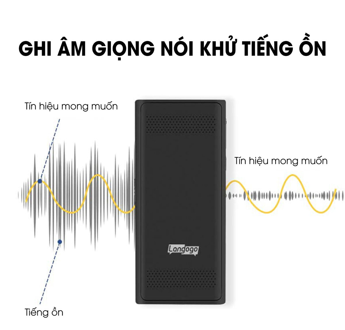 Máy Phiên Dịch Langogo Genesis ghi âm giọng nói khử tiếng ồn Máy Phiên Dịch Langogo Genesis ghi âm giọng nói khử tiếng ồn