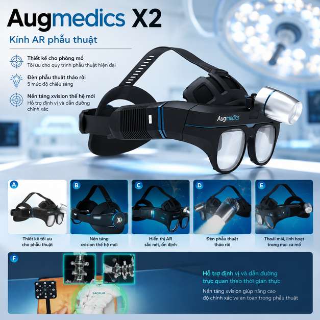 Augmedics X2