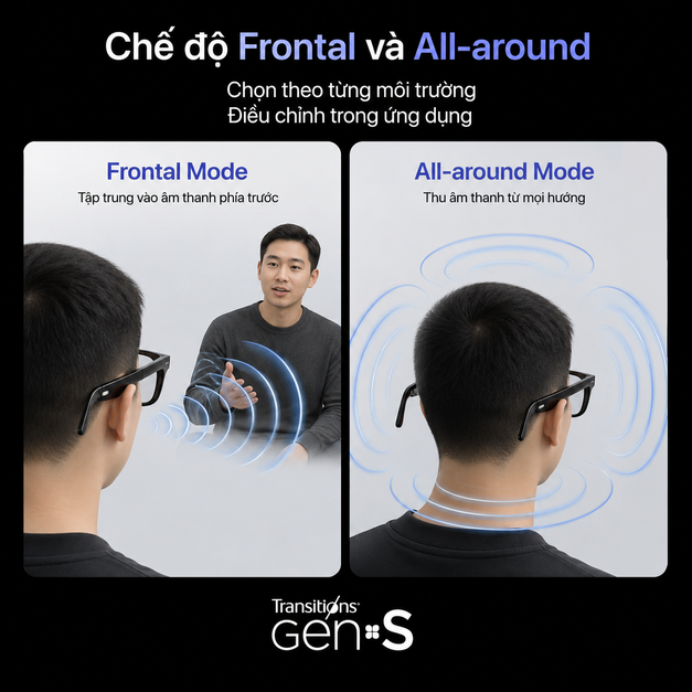 Transitions Gen S